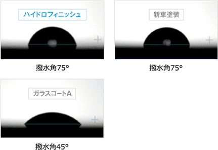 促進耐候性試験結果リアルガラスコート クラスH