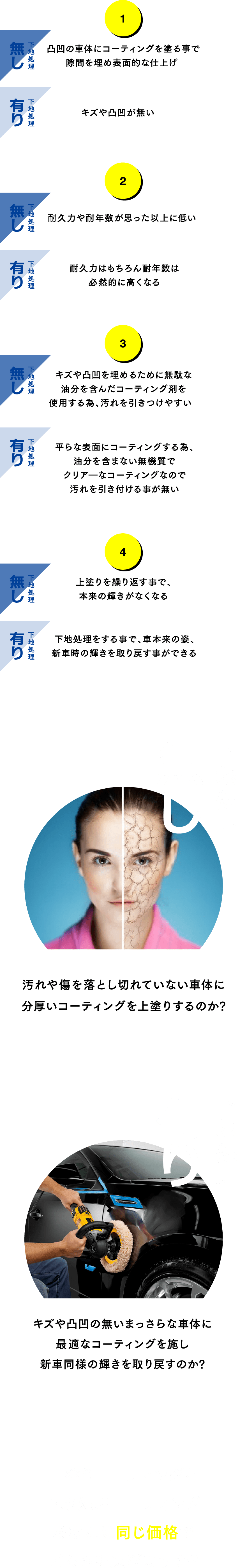 下地処理有りと無しの違い